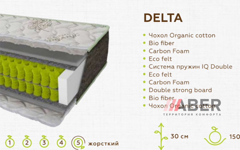 Матрас Delta - Фото_3